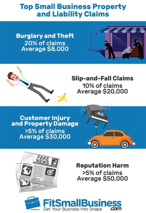 Basically, general liability insurance covers medical or other costs if someone or their property is injured at your place of business, and legal expenses if you are sued for these liabilities. How Much Does General Liability Insurance Cost