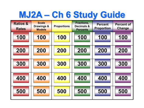 Mj2a Ch 6 Study Guide Jeopardy