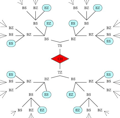 8 Search Tree For A Simple Grammar Showing Parent Symbols Generated