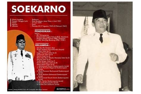 Biografi Soekarno Ringkas