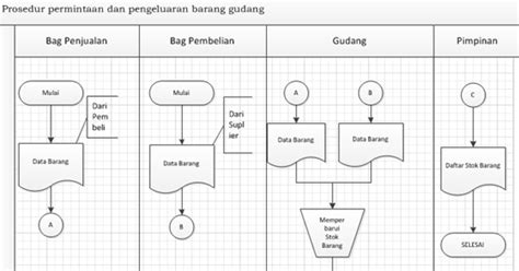 Penelitian ini bertujuan untuk menentukan metode. Kegiatan Pengendalian Peresediaan? - non reguler fe unwar ...