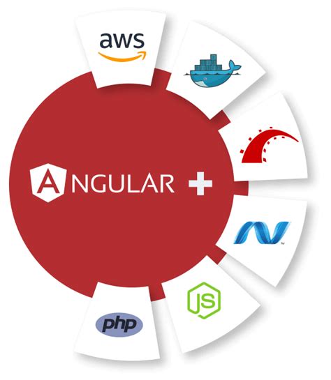 Hire AngularJS Developer | AngularJS Development Company
