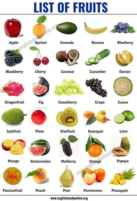 List Of Fruits List Of 100 Best Fruit Names Around The World Artofit