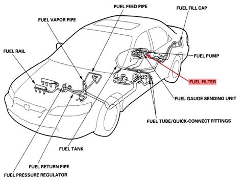 Acura integra 1994, e series unique red air filter by k&n®. 94 Honda Accord Wiring Diagram Fuel Pump - Wiring Diagram ...