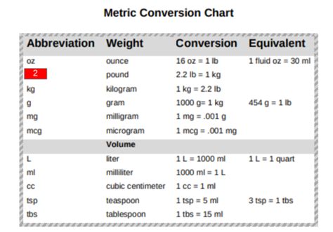 Mg Ml Conversion Chart