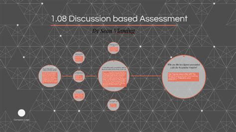 108 Discussion Based Assessment By S V