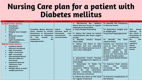 Nursing Care Plan Diabetes Mellitus Type Hot Sex Picture