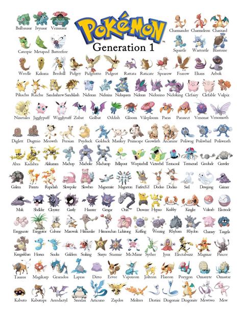 Pokemon Gen 1 Generation 1 Chart In 2021 Pokemon 150 Pokemon