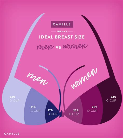 Ideal Breast Size