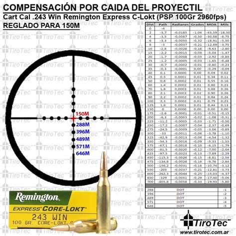 Tirotec Calibre 243 Win Remington Express 100 Grain Core Lokt Psp