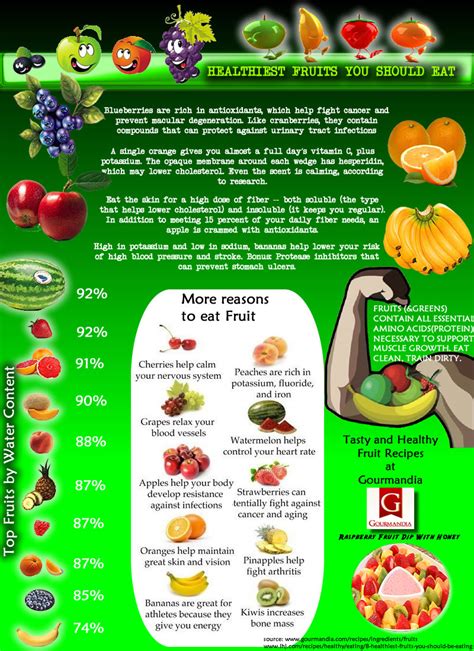 Healthiest Fruits You Should Eat Visually