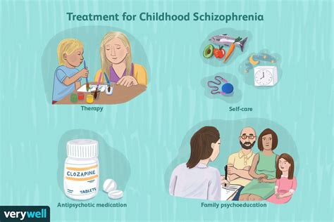 Comment La Schizophrénie Infantile Est Traitée Fmedic