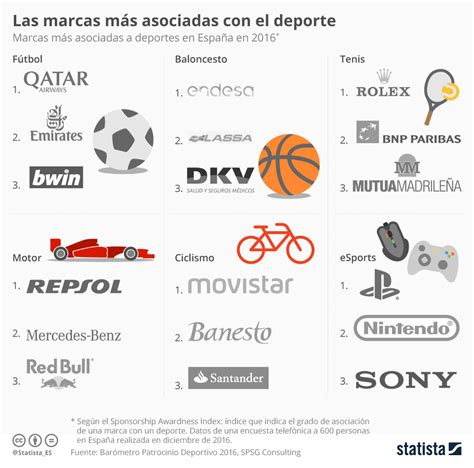 Gráfico Las Marcas Con Más Presencia En El Deporte Statista