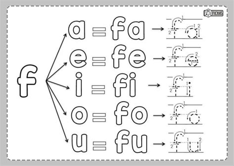 Letra F Silabas Fa Fe Fi Fo Fu Silabas Actividades Con Palabras Y