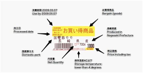 Lupa pin dan lupa security. Bagaimana Cara Membaca Label Nutrisi Makanan Jepang? | Berita Jepang Japanesestation.com