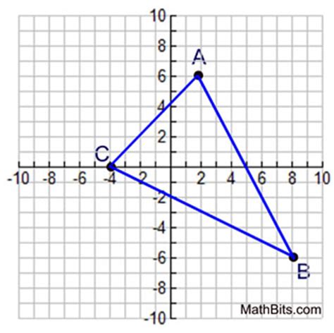 Check spelling or type a new query. Transformation - Reflection Over x-axis