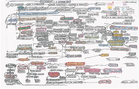 Big List Mind Maps Of Advanced Mathematics And Various Branches