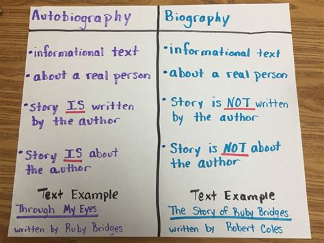 Autobiography Vs Biography Heres A Quick Reference Anchor Chart To