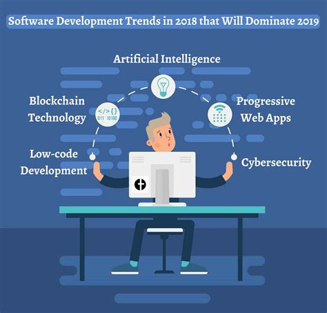 Latest Technologies In Web Development 2019 Technology