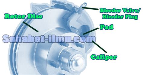 Materi Rem Cakram Pengertian Fungsi Komponen Dan Cara Perawatan