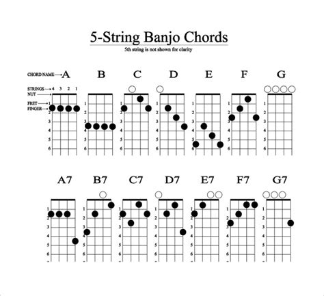 Printable Banjo Chord Chart Printable Word Searches