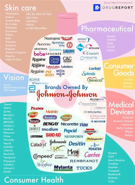 Brands Owned by Johnson & Johnson #Infographic - Visualistan