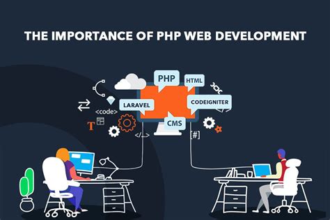 The Importance Of Php Web Development