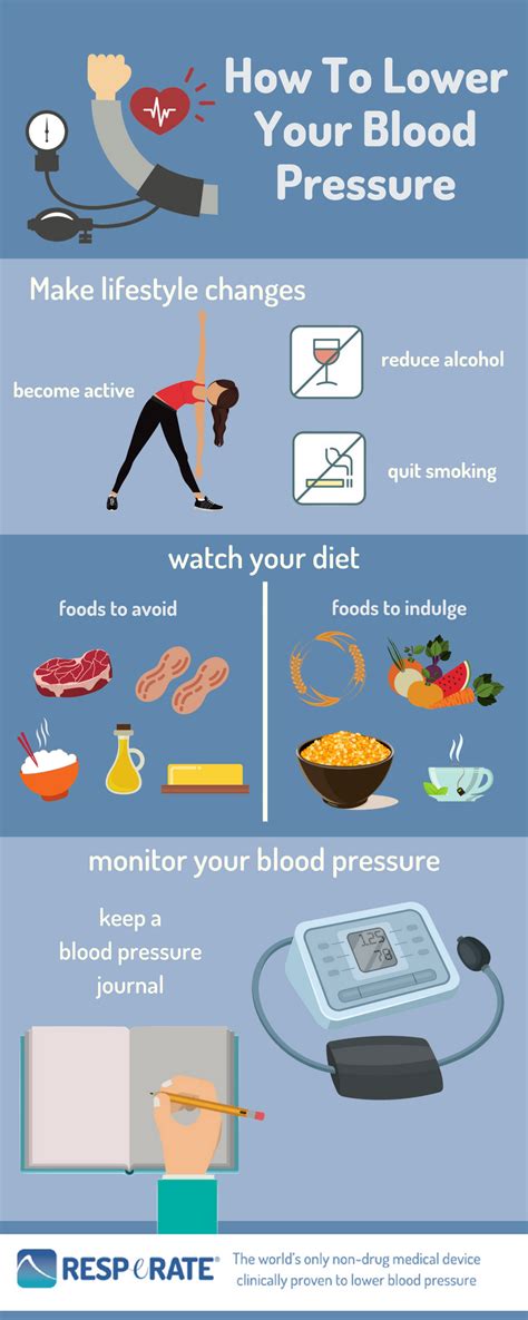 How Can You Take Control Of Your High Blood Pressure Resperate
