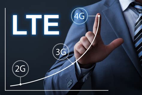 So when someone says 4g lte, they are actually talking about something weaker than true 4g, but better than simple 3g. What is 4G? - HSPA+, LTE, WiMax, and more explained!