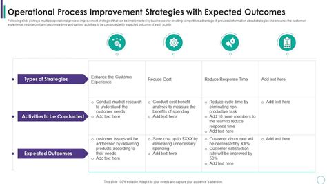 Operational Process Improvement Strategies With Expected Outcomes