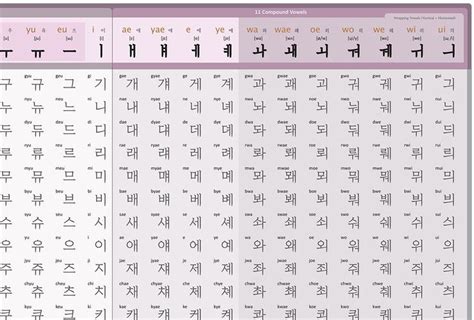 Fun To Learn Korean Hangeul Reading Chart 24x16 Inch Poster Learn