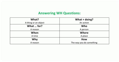 Wh Question Chartdocx Speech Path Wh Questions Something To Do