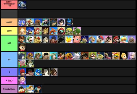 Ships are tiered by their pve performance first and foremost, but notes on notable pvp usage will be made if suitable. CH4OS: Forever Unbalanced (The Official Sequel) Super Smash Bros. (Wii U) Mods