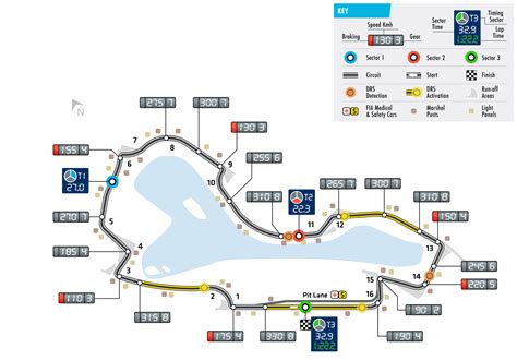 Melbourne Grand Prix 2022 Track Map