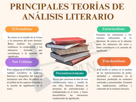 Qué es el análisis literario Literatura