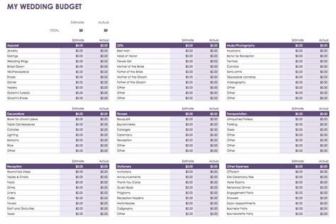 Budget Spreadsheet Google Sheets Inrikotable