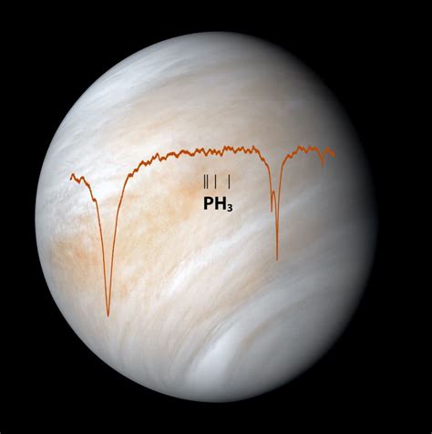 SOFIA Fails To Find Phosphine In The Atmosphere Of Venus But The