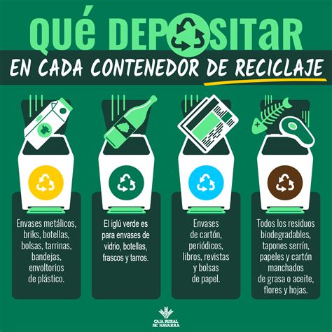 Reciclar Bien Una Necesidad De Nuestro Día A Día Blog De Caja Rural