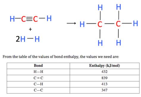 Bond Enthalpy Definition Calculations And Values Video And Lesson