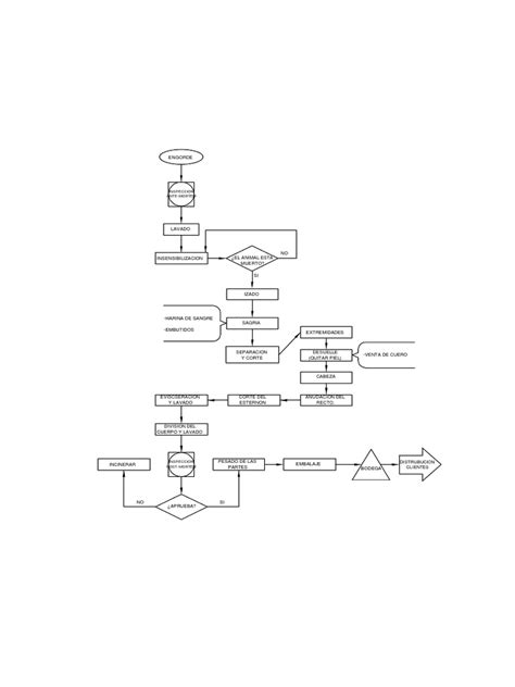 Diagrama De Flujo Proceso Ganadero Model 1