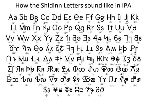 The Shidinn Alphabet And Their Ipas By Ladyschaefer On Deviantart