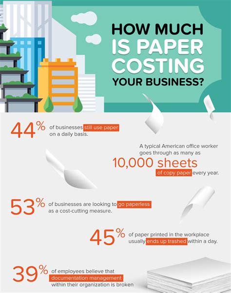 Paperless Infographic Gambaran