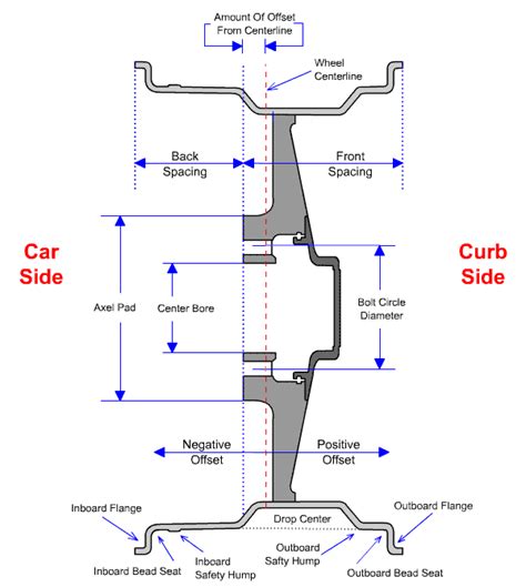 Car Tire Fitment Diagram