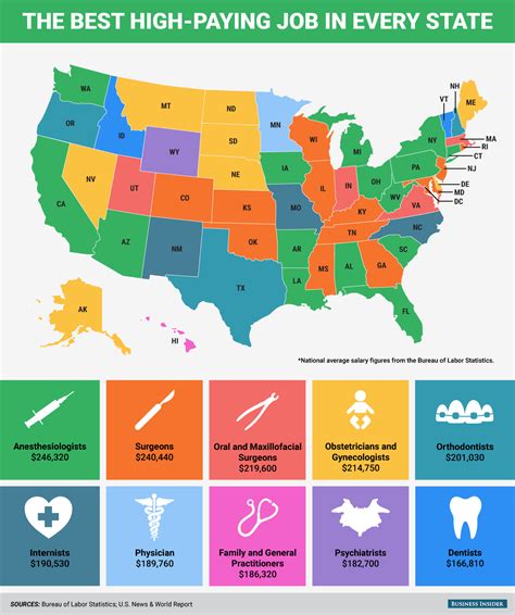 The Best High Paying Job In Every State Business Insider