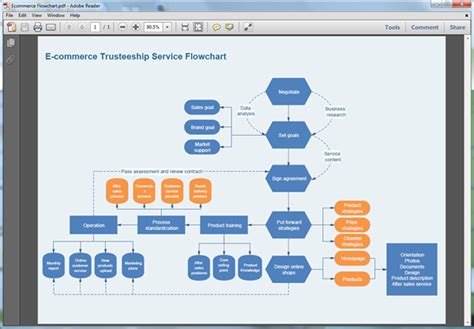 How To Create A Flowchart In Microsoft Excel Microsoft Excel Flow