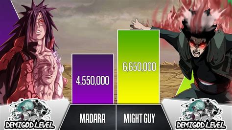 Madara Vs Might Guy Power Levels I Naruto Boruto Power Scale I Anime