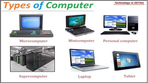 This is called the computer generation. What is Super Computer, Mainframe, Mini & Micro-Computer ...