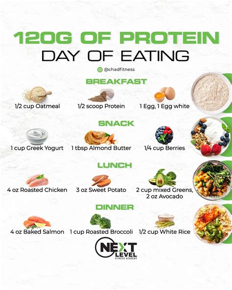 Quick And Simple Meal Ideas To Hit 120g Of Protein And Fulfill Your