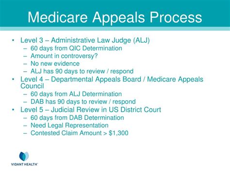 How Many Levels For Medicare Appeal Process