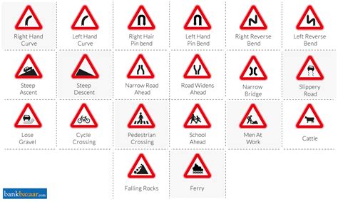 Traffic Signs And Rules In India Types Of Traffic Signs In India